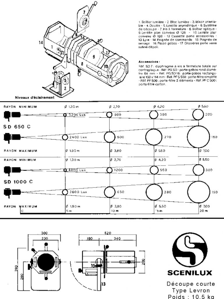 fiche technique d'une découpe levron